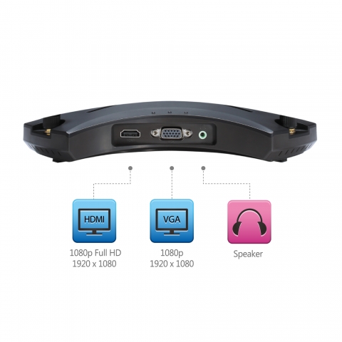W3-R9013 Wireless Presentation Display Router (16 User) 4